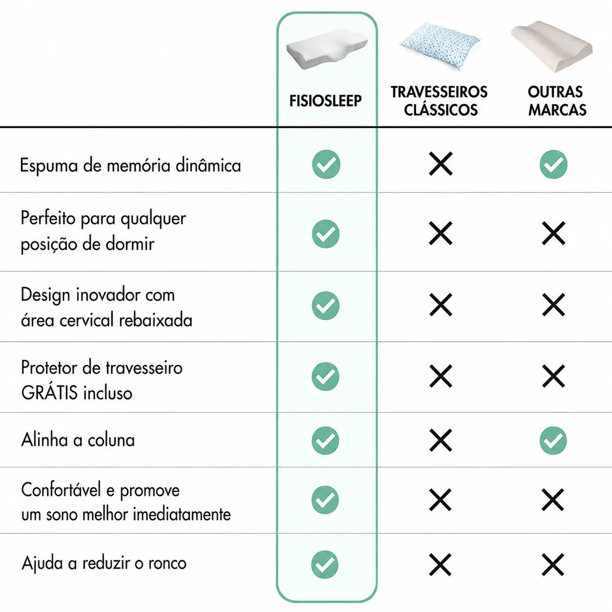 FisioSleep - Durma melhor e acorde sem dor no pescoço