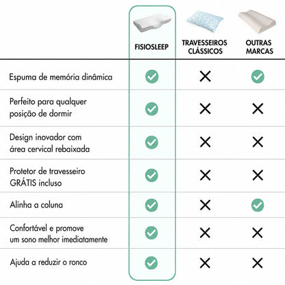 FisioSleep - Durma melhor e acorde sem dor no pescoço